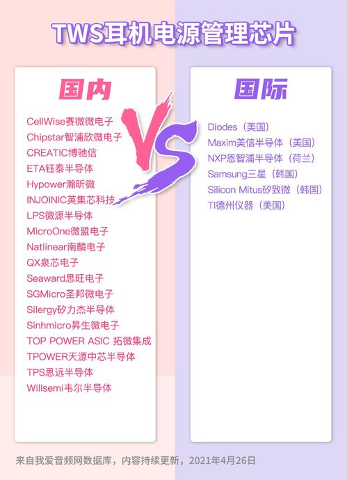 ns模擬技術研討會 技術創新與應用探索在北京、上海、深圳三地同步舉行